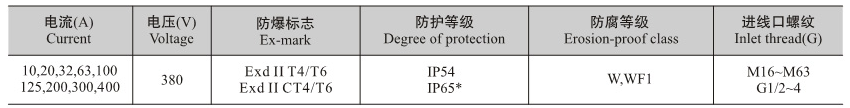 防爆接線箱技術參數